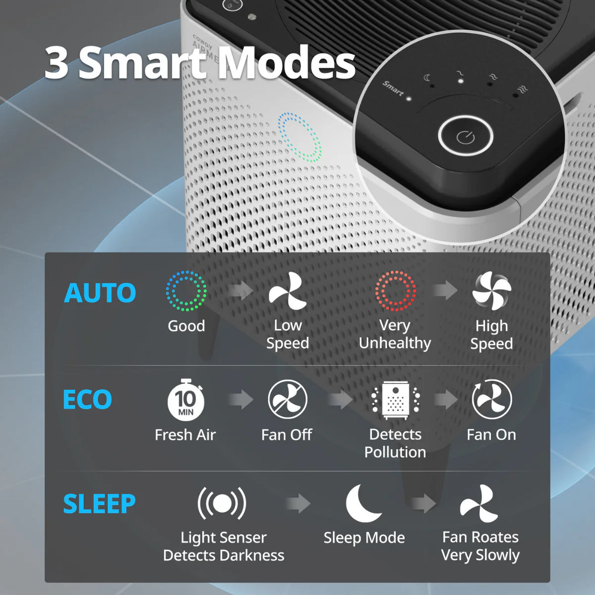 Smart HEPA Air Purifier for Large Rooms