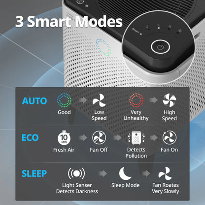 Smart HEPA Air Purifier for Large Rooms
