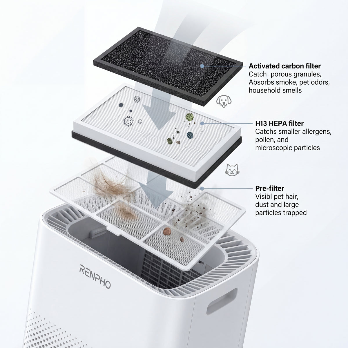Smart HEPA Air Purifier for Large Rooms