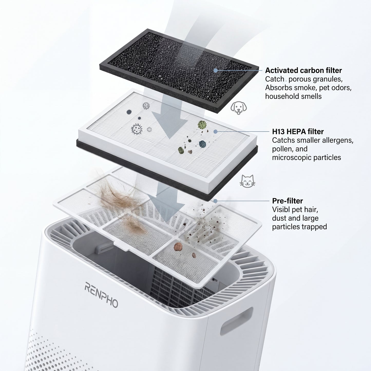 Smart HEPA Air Purifier for Large Rooms